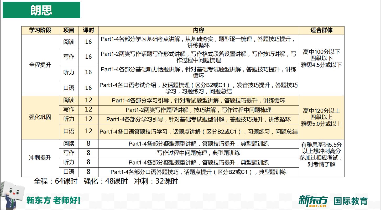 哈尔滨朗思考试培训——新东方国际教育