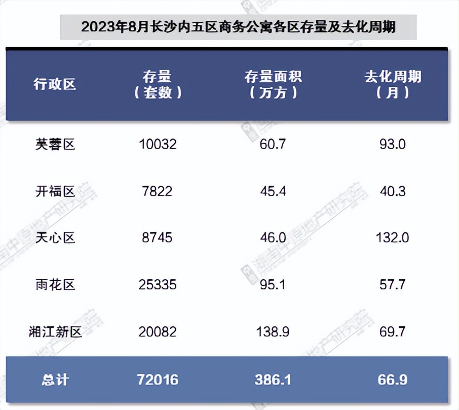 雨花公寓值不值得买,雨花区120万值得入手的楼盘