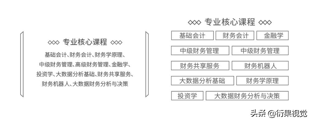实用设计干货排版布局,设计网格的基础知识