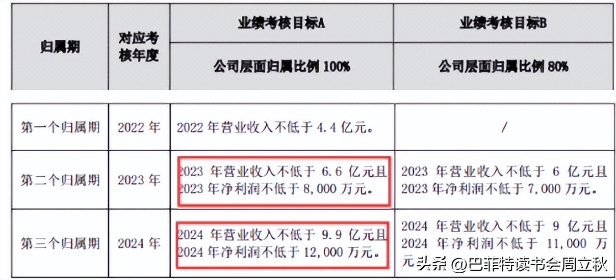 光学镜头投资机会,高精度定位投资机会