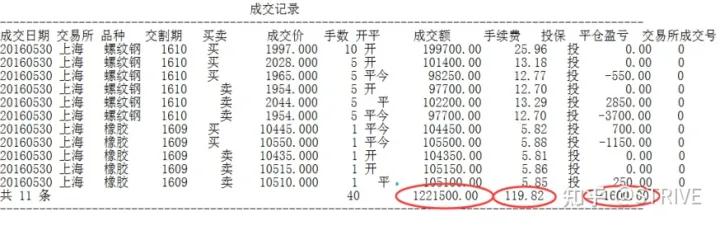 如何看期货结算单,期货交易账单看不懂