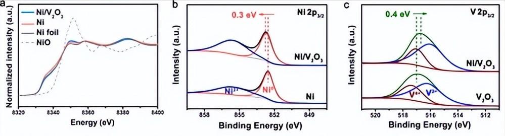 低碳MgO-C耐火材料基质显微结构的演化及其对材料力学性能的影响