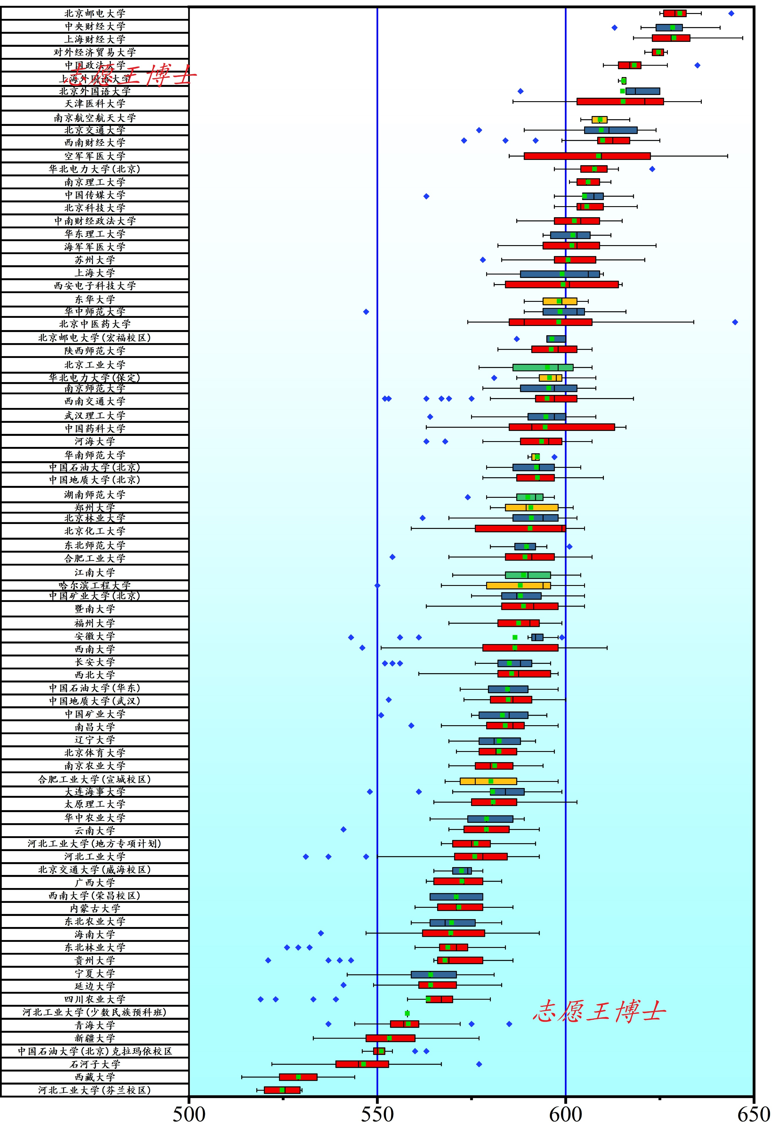 河北高考，211大学需要多少分？640到520分，对号入座吧