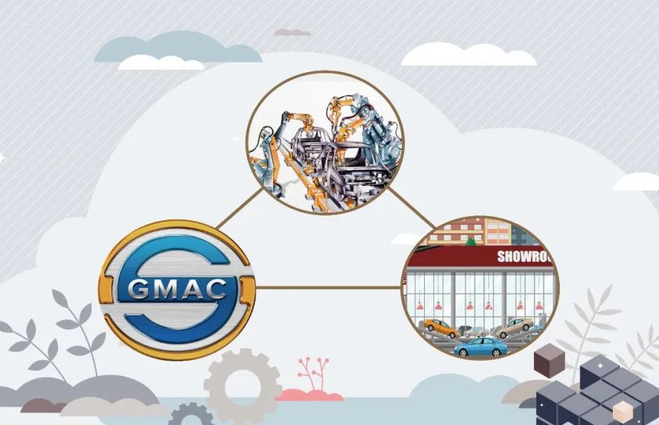 上汽通用汽车金融开展的业务,上汽通用汽车金融发展前景