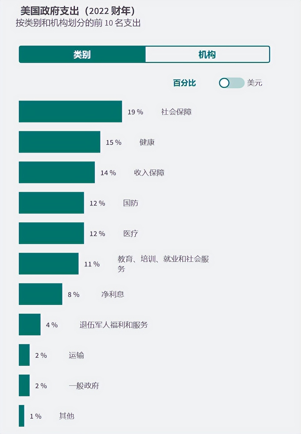 1个季度存钱10万亿,中国老百姓为什么有钱不花?2大政策即将出台
