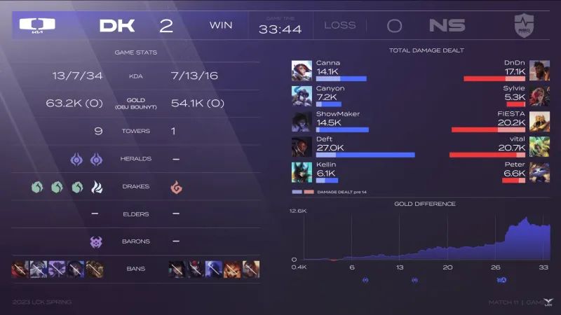 穿甲流杰斯许秀,dkedg许秀赛后采访