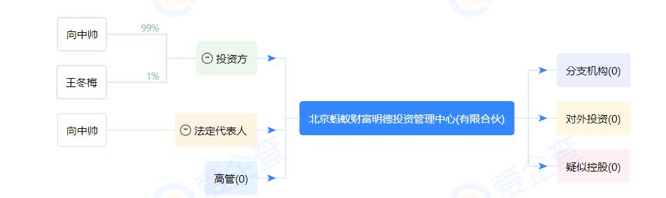 蚂蚁财富被骗31万怎么才能要回来,蚂蚁财富被骗事件有多少人