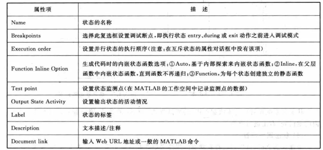 stateflow入门,stateflow状态自动切换
