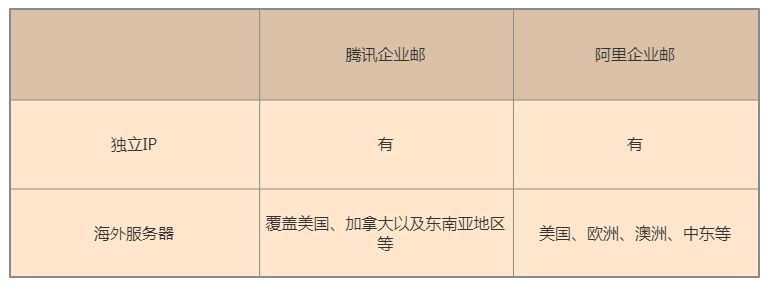 腾讯企业邮箱转阿里企业邮箱,腾讯邮箱企业邮箱使用技巧