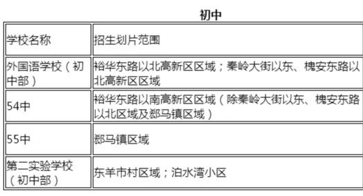石家庄的教育发展方向,石家庄高新区教育机构