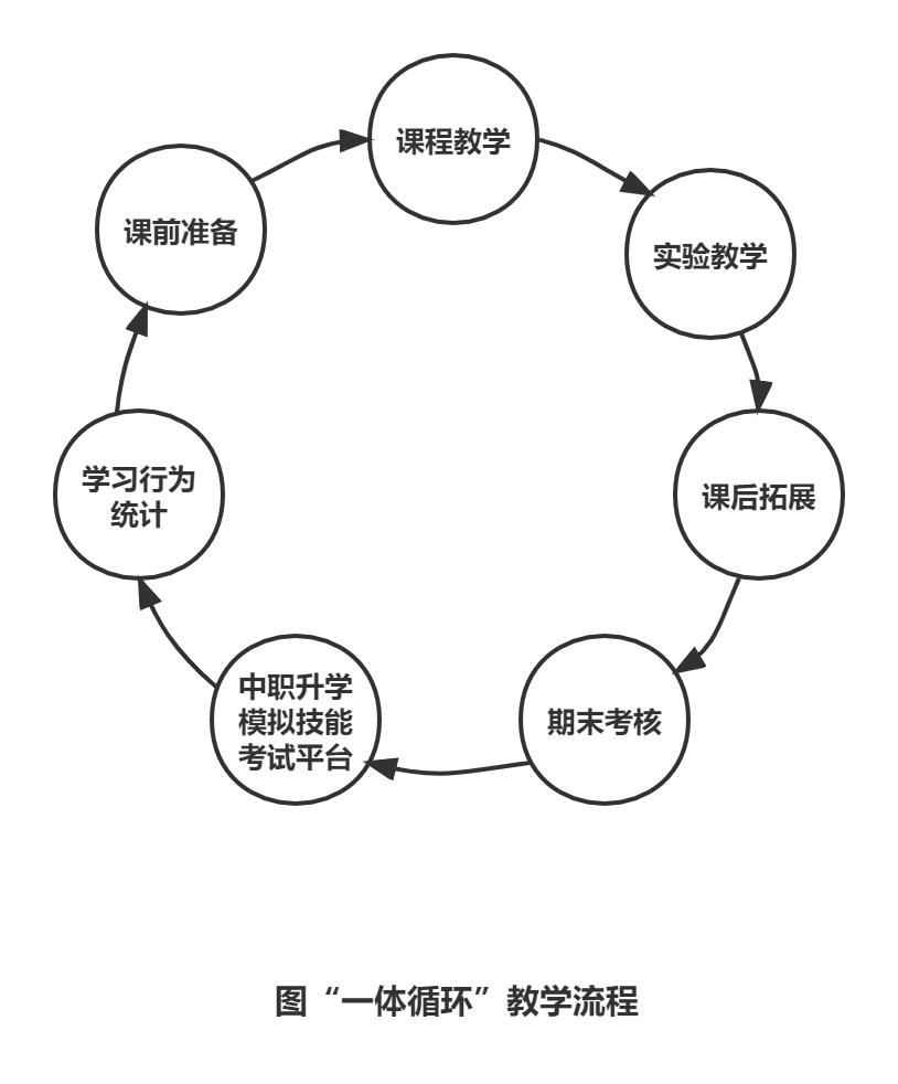 云课堂智慧职教网课怎么才算过,web前端技术课程培训