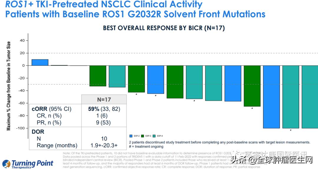 抗癌新药pd-1能根治吗,最新抗癌新药pmct