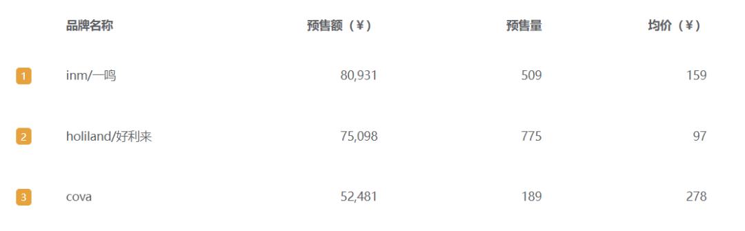 全网排名前十的护手霜品牌,2022年护手霜品牌排行