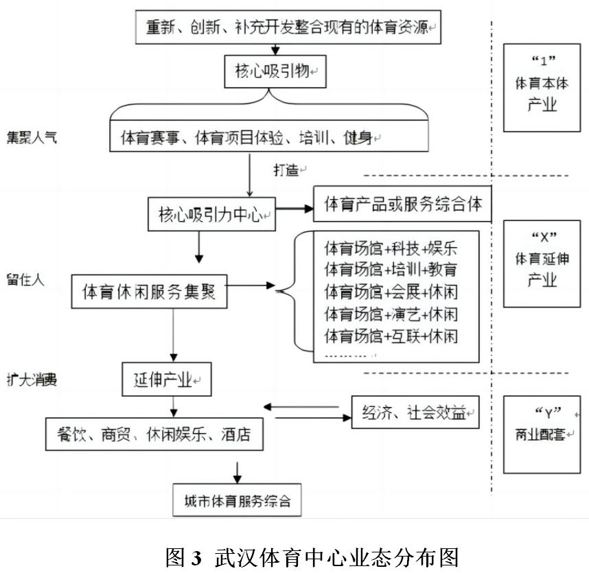 体育服务综合体的特点,体育综合体运营可行性方案