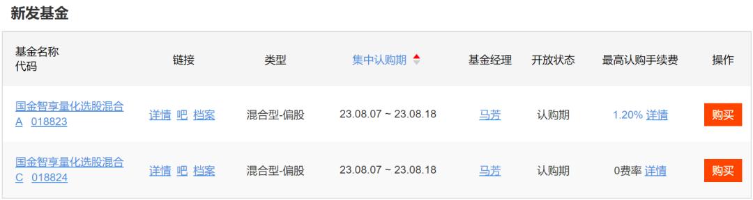国金量化多因子股票型证券基金,国金量化多策略基金最新净值