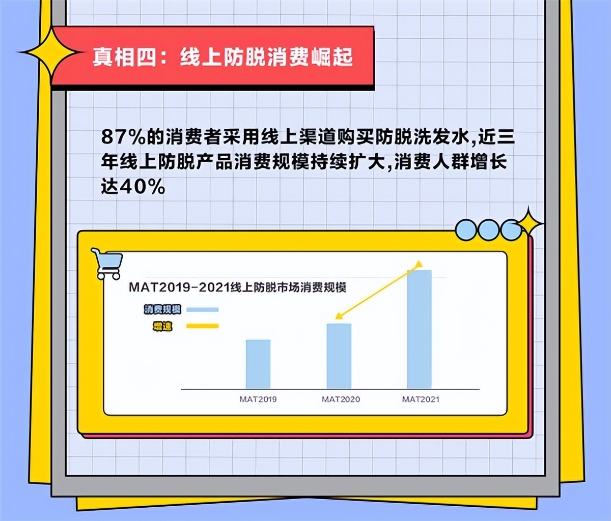 防脱洗发水的发展阻力,防脱洗发水市场概念