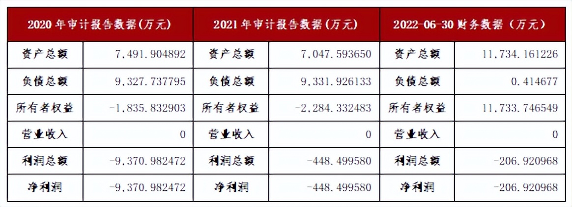 「项目推介」海八路地块｜广东龙悦湾投资管理有限公司增资项目