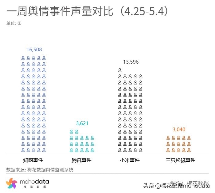 鐭ョ綉閬撴瓑浜嬩欢鑸嗘儏,鐭ョ綉鑸嗘儏浜夎