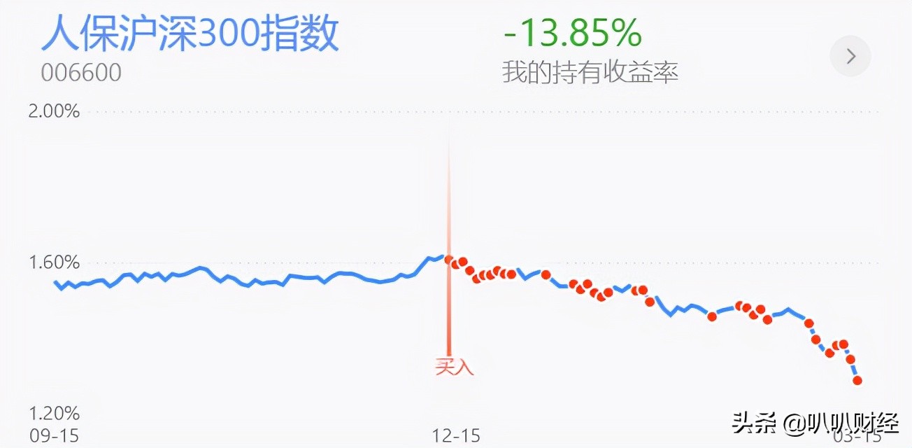 报复性反弹新一轮行情,报复性反弹止跌