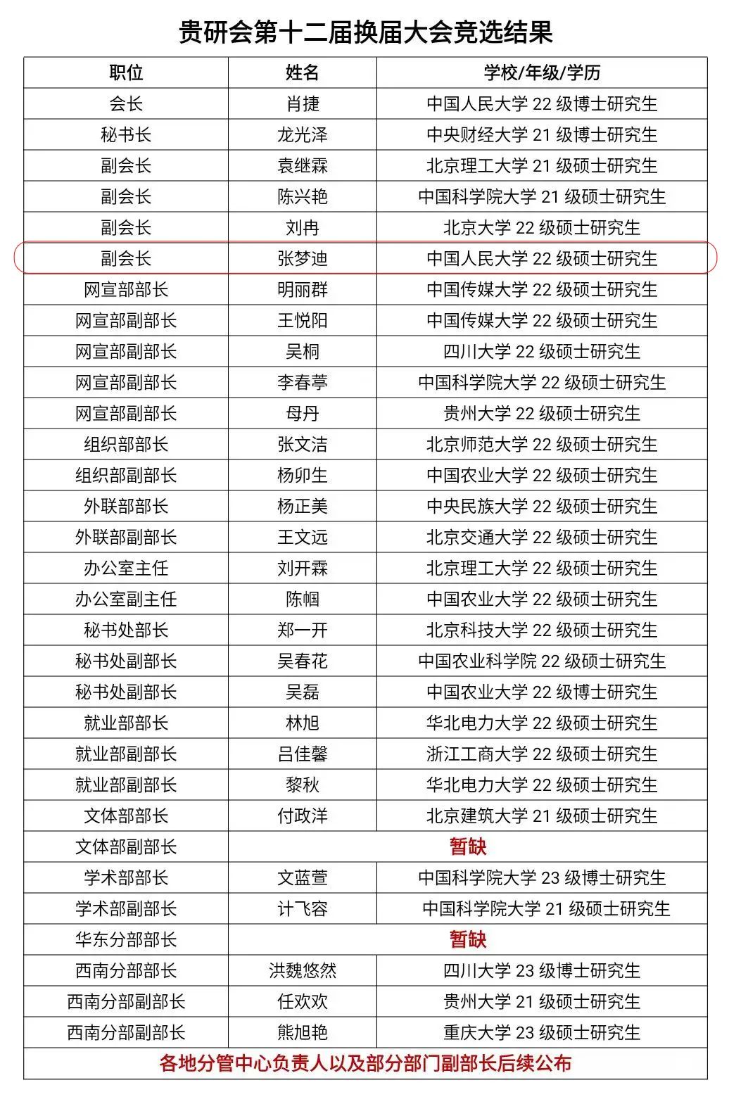 张梦迪中国人民大学,六盘水市第三中学2018高考张梦迪