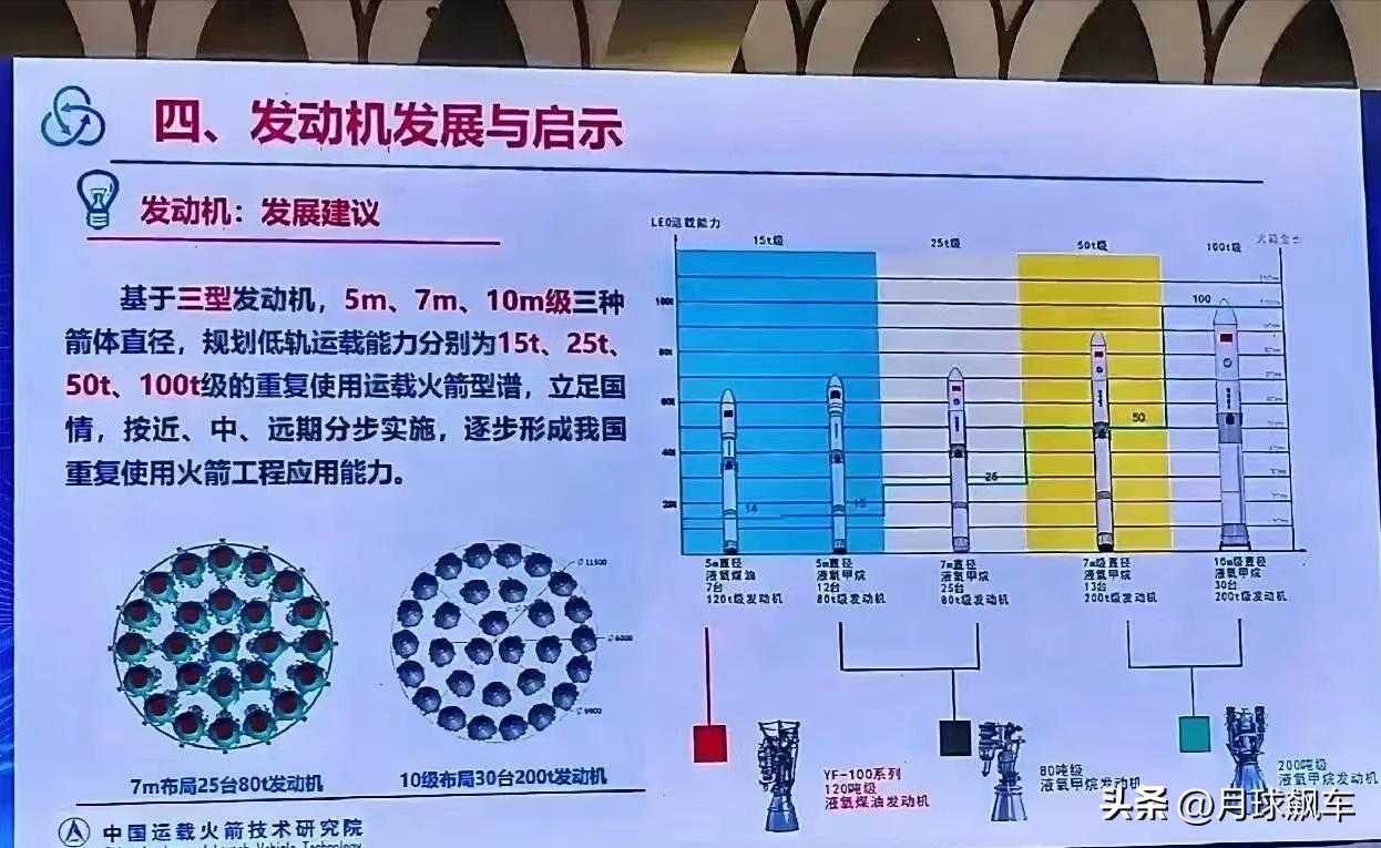 长征九号和长征十号区别,长征十号几种型号