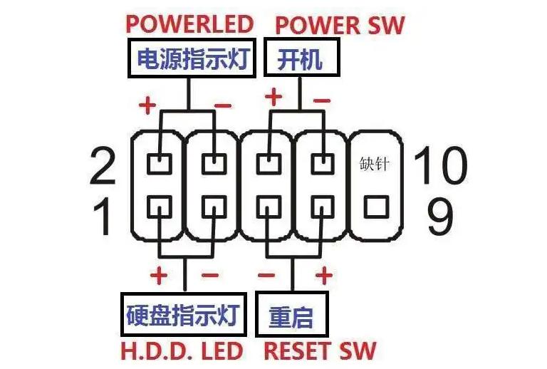 电源不点亮,苹果怎么设置通知不点亮屏幕