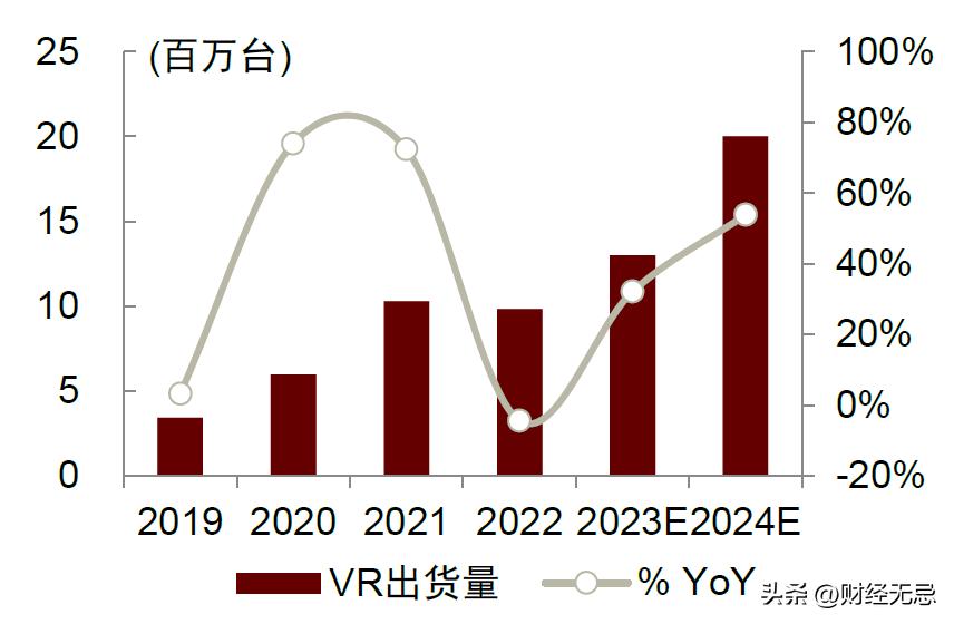 两万多的苹果MR，库克又开了一个玩笑？