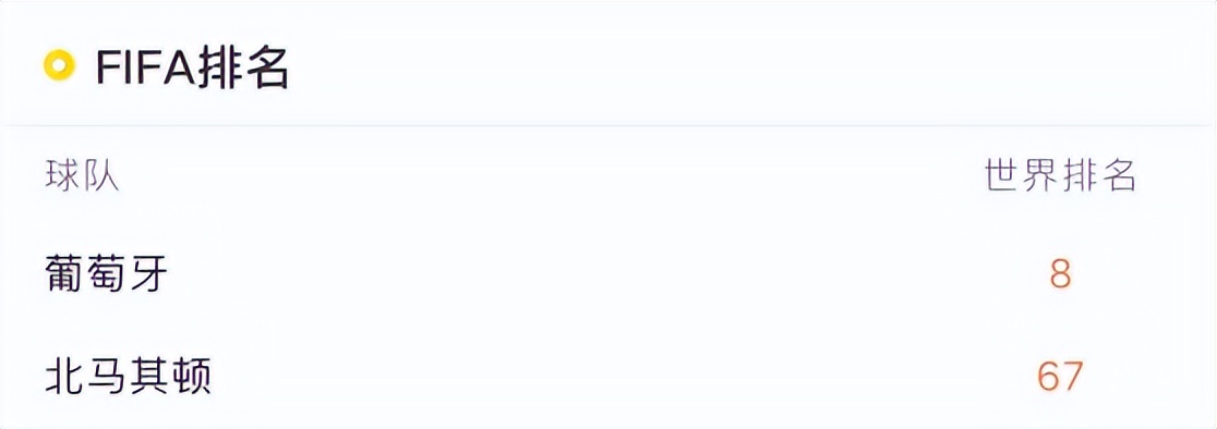 葡萄牙试过爆冷吗,葡萄牙是不可战胜的