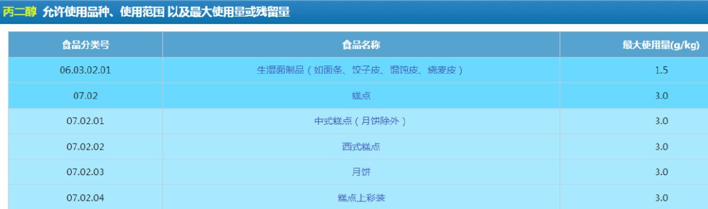 新疆网红牛奶食品安全事件,知名牛奶被曝添加丙二醇事件