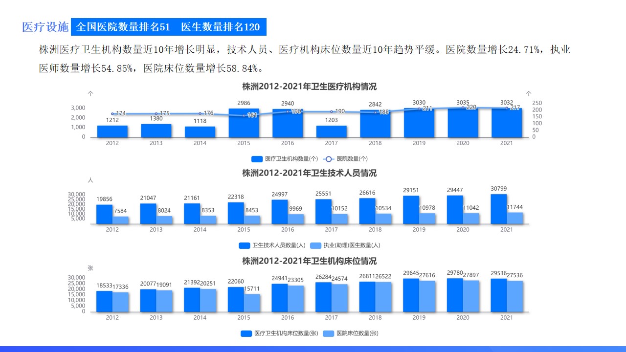 株洲湖南中心城市,湖南城市数据
