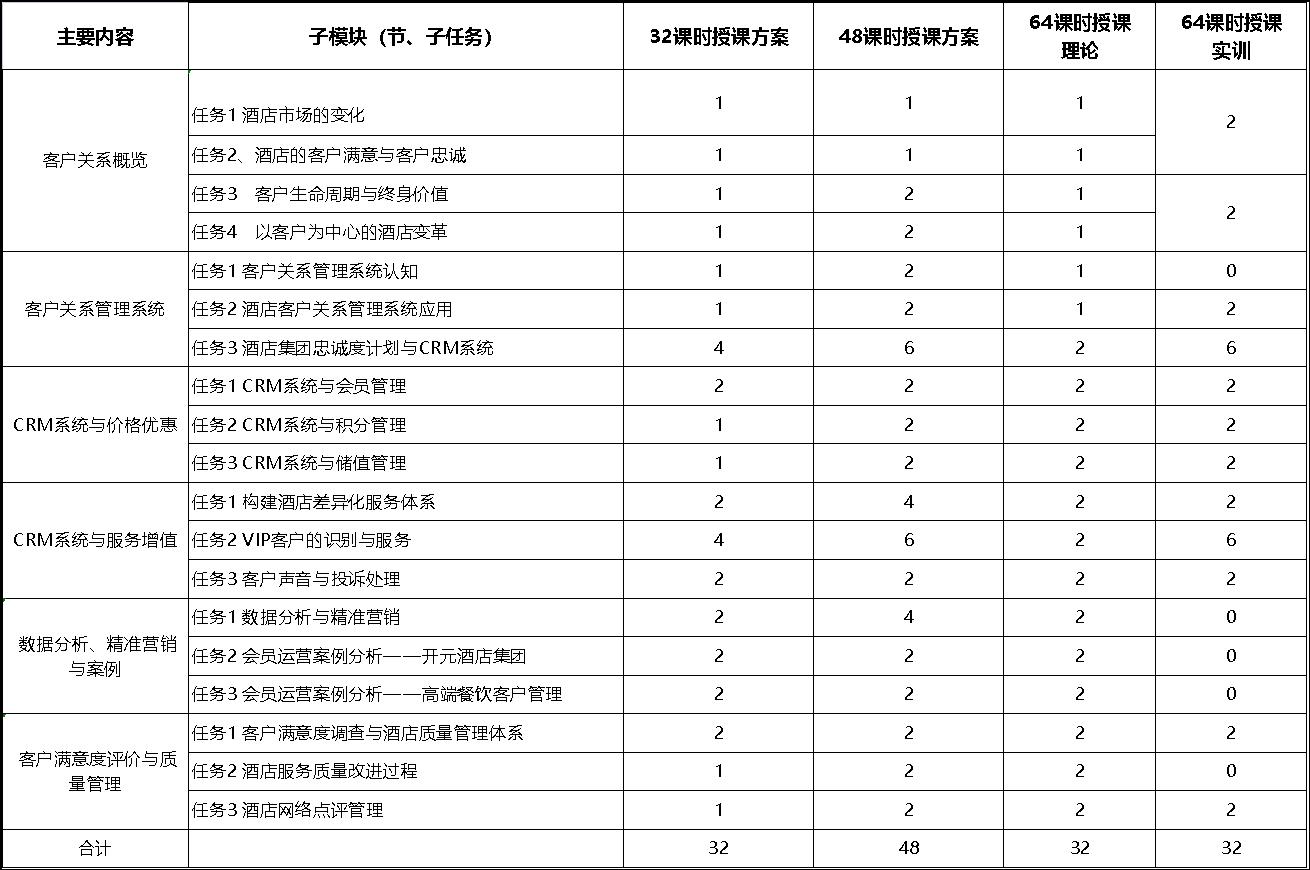 酒店客户关系管理视频,酒店客户关系管理的认知和理解