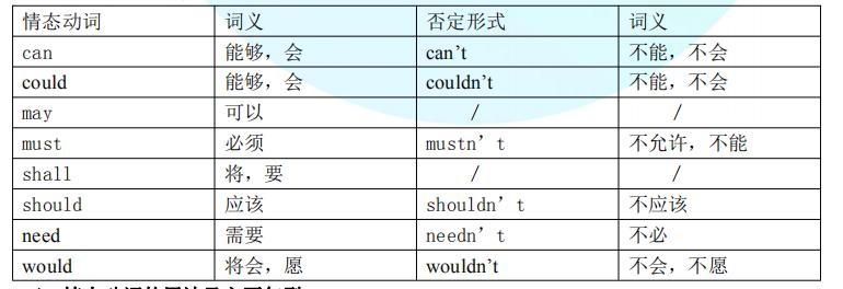 小学英语必考100条短语,逢考必过短语