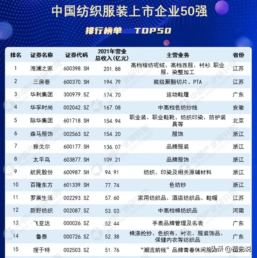 男士羽绒服排行榜第一名海澜之家,海澜之家销量第一名