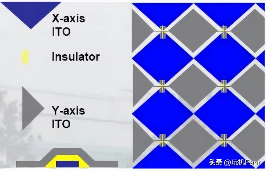 oled和三星oled屏幕哪种好,苹果更换三星oled屏怎么样