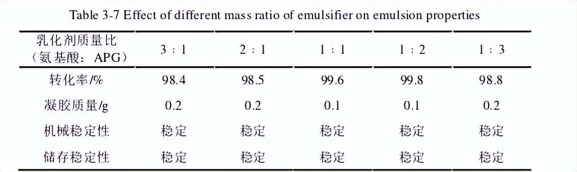 微乳液聚合实验报告,微乳液聚合工艺设计