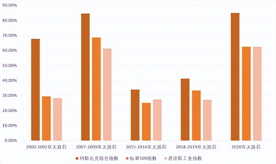 纳指现在高位还能投吗,纳指或迎来机会