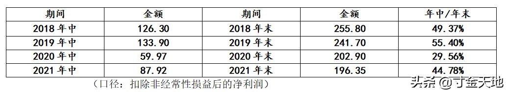 格力电器投资价值及分析,格力电器投资价值分析图片