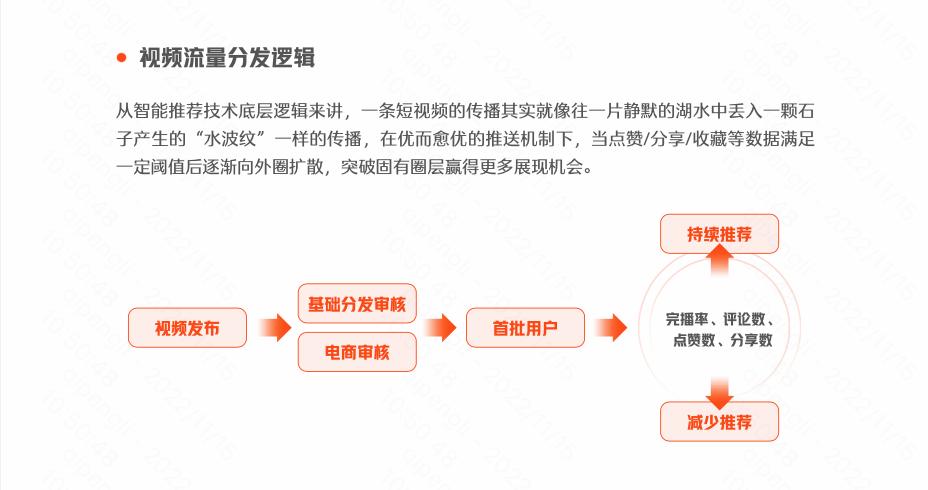 快手电商短视频挑战赛,快手电商运营白皮书怎么拿到的呢