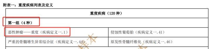 友邦少儿重疾险有哪些,友邦星享版重疾险怎么样