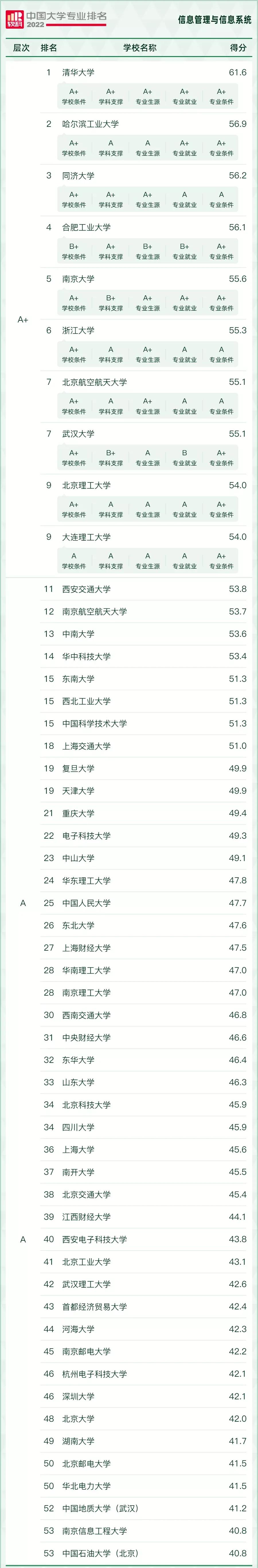 好就业薪资高的本科专业有哪些,十大就业热门专业排名前十的专业