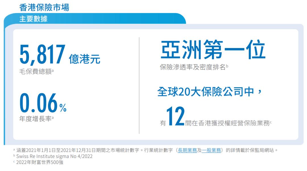 香港可分红的保险有哪些 (香港分红保险靠谱吗)