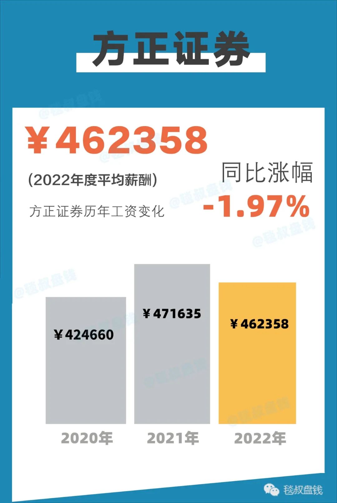 金融圈2018年金融行业薪酬报告,2020金融圈标准薪酬对照表