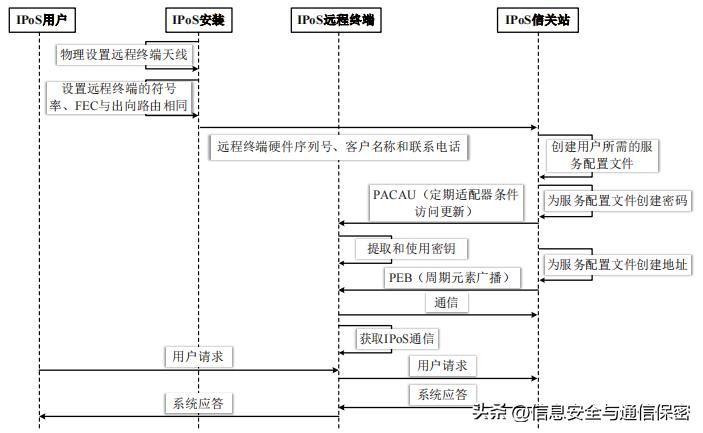 全球免费卫星wifi接入方式,卫星互联网接入设备