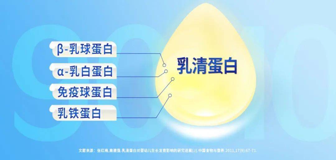 优聪融臻有乳铁蛋白吗,优聪融臻奶粉怎么样视频