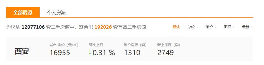 西安二手房中介费下调了吗,楼市突然减税释放了什么信号