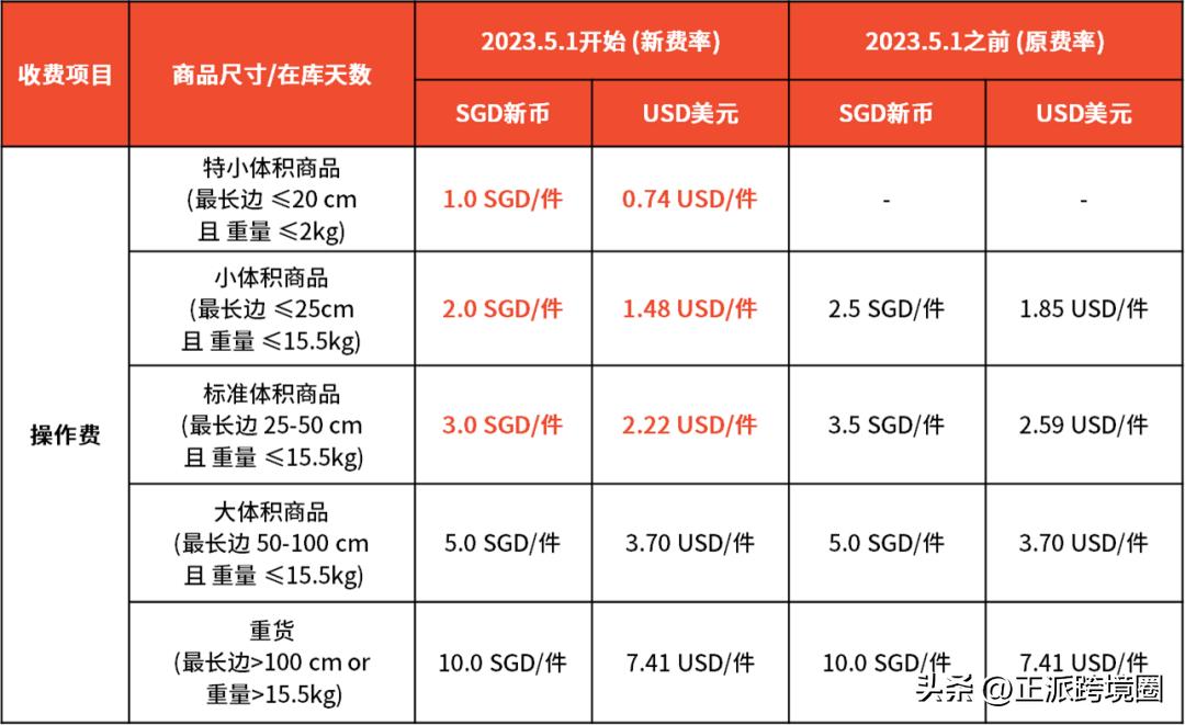 shopee无销售权店铺关闭了,shopee店铺被降权了怎么办