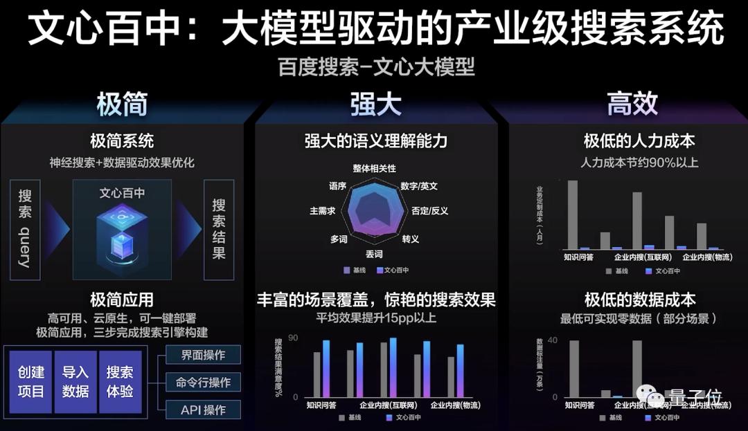 大模型百度,大模型体验