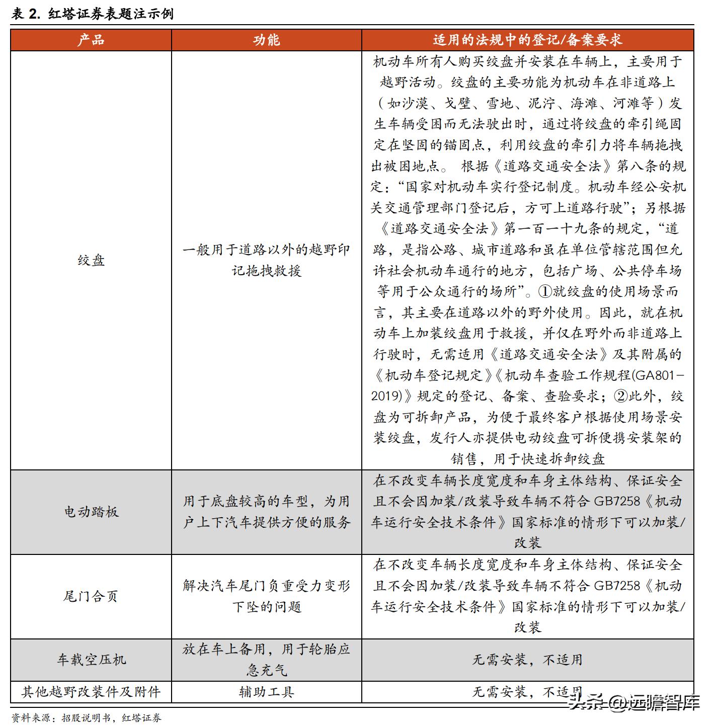 吉姆尼天铭tmax6000绞盘,天铭绞盘12500磅多少钱