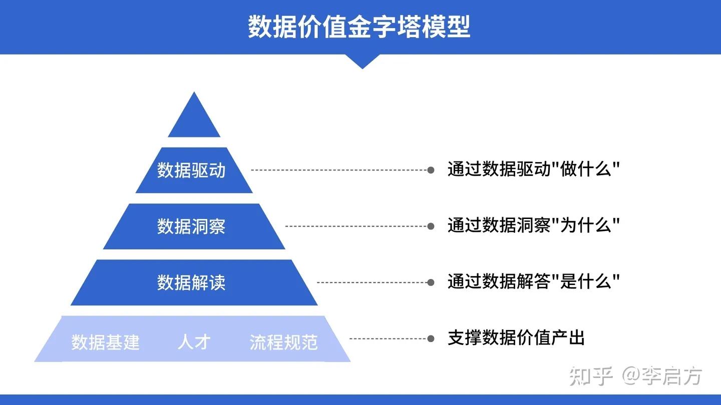 数据分析小白先干什么岗位,转行数据分析师的忠告有哪些方面