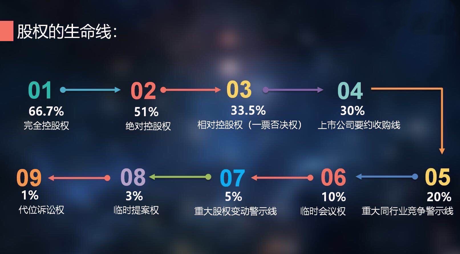 犹太人告诉你顶级思维,犹太人做生意的顶级思维